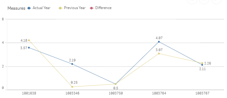 Current Vs Prev.PNG